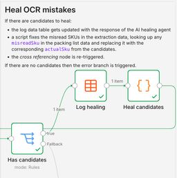 Healing OCR overview