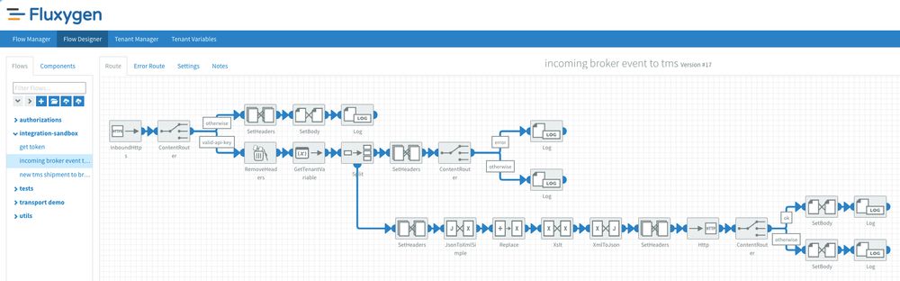 Broker event in overview.