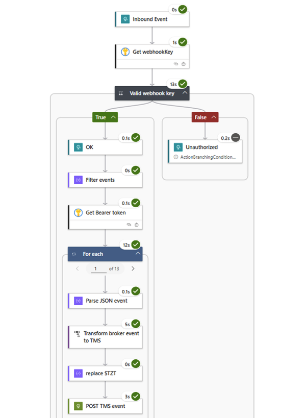 Testing the integration sandbox with Azure Logic Apps
