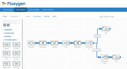 Overview of get token flow.