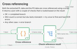 Cross referencing overview